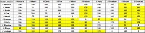 Element Table 3.jpeg