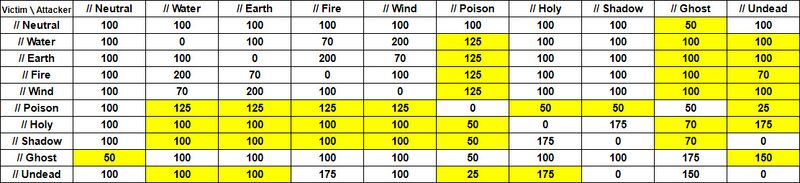 File:Element Table 3.jpeg