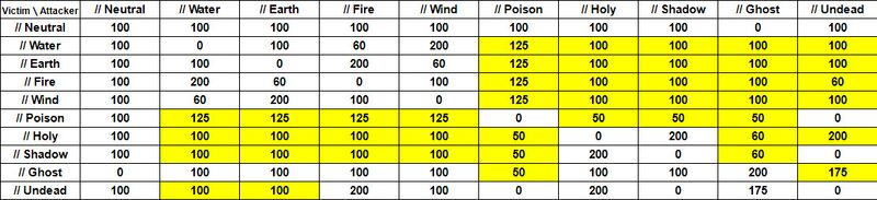 File:Element Table 4.jpeg
