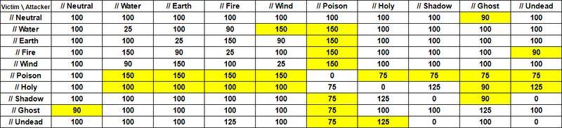 File:Element Table 1.jpeg