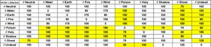 Element Table 2.jpeg