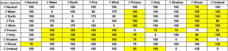 File:Element Table 2.jpeg